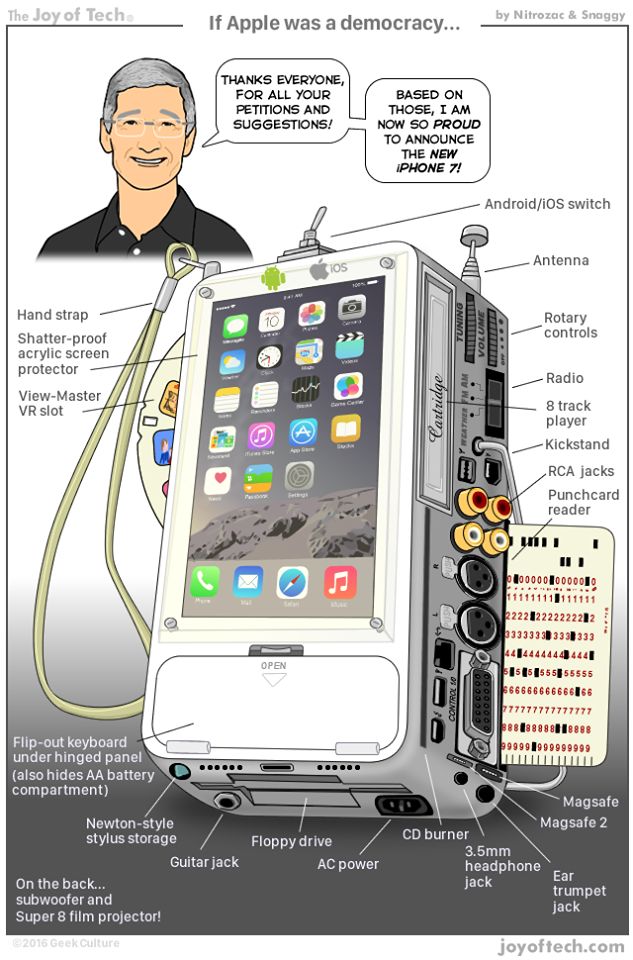 If Apple was a democracy — scope creep